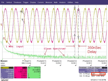 Delay and Spectrum